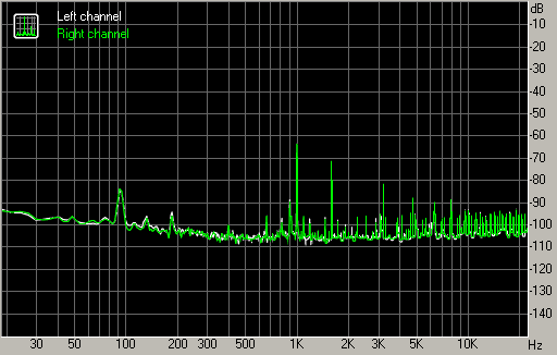 Spectrum graph